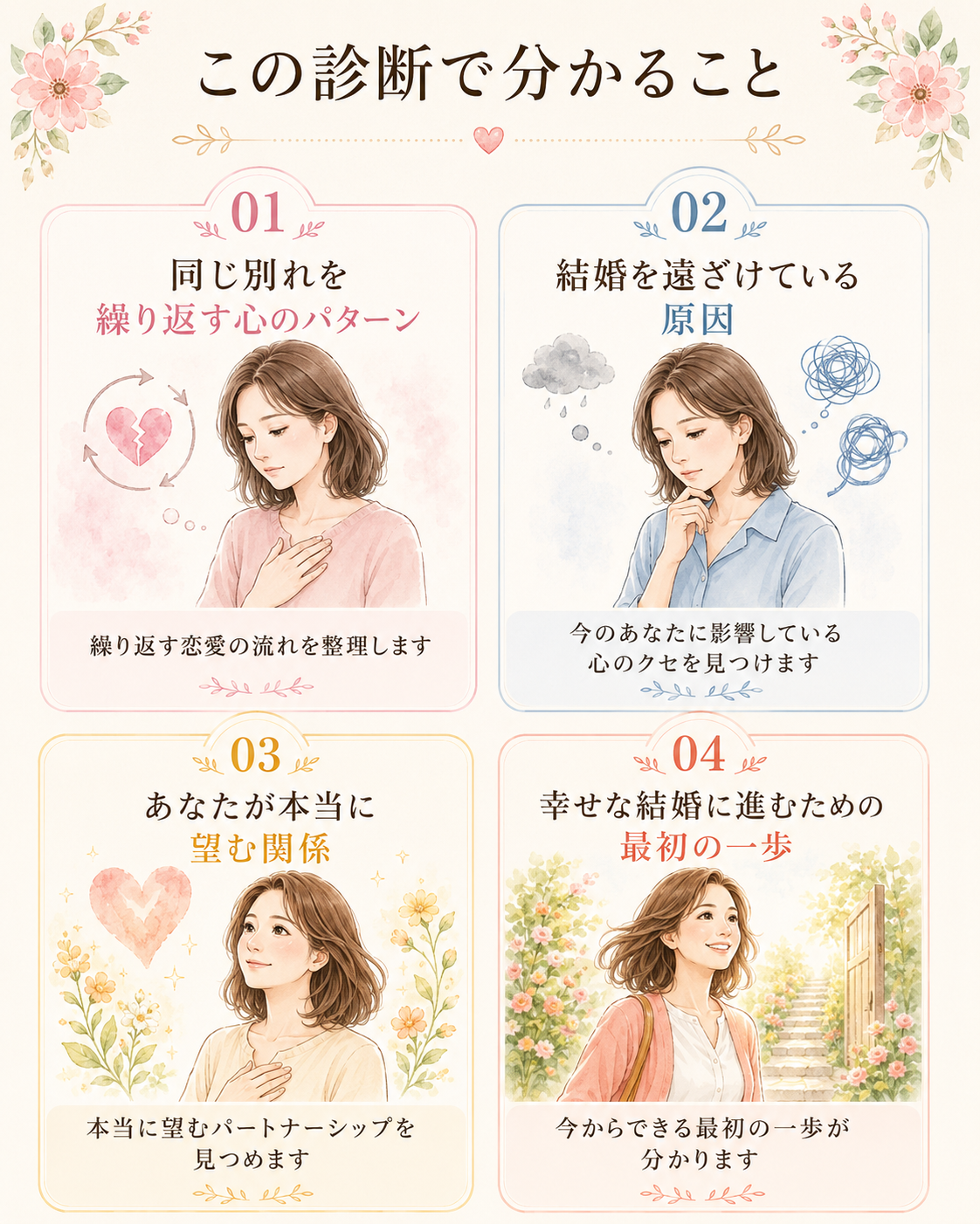 パートナーシップ診断で分かる4つのこと
