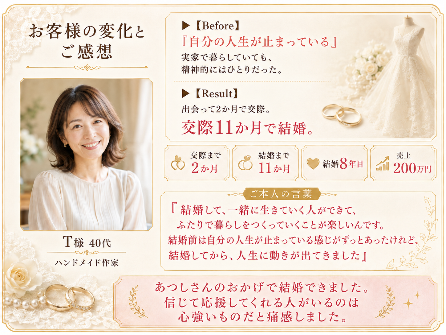 お客様の変化とご感想 智子さん