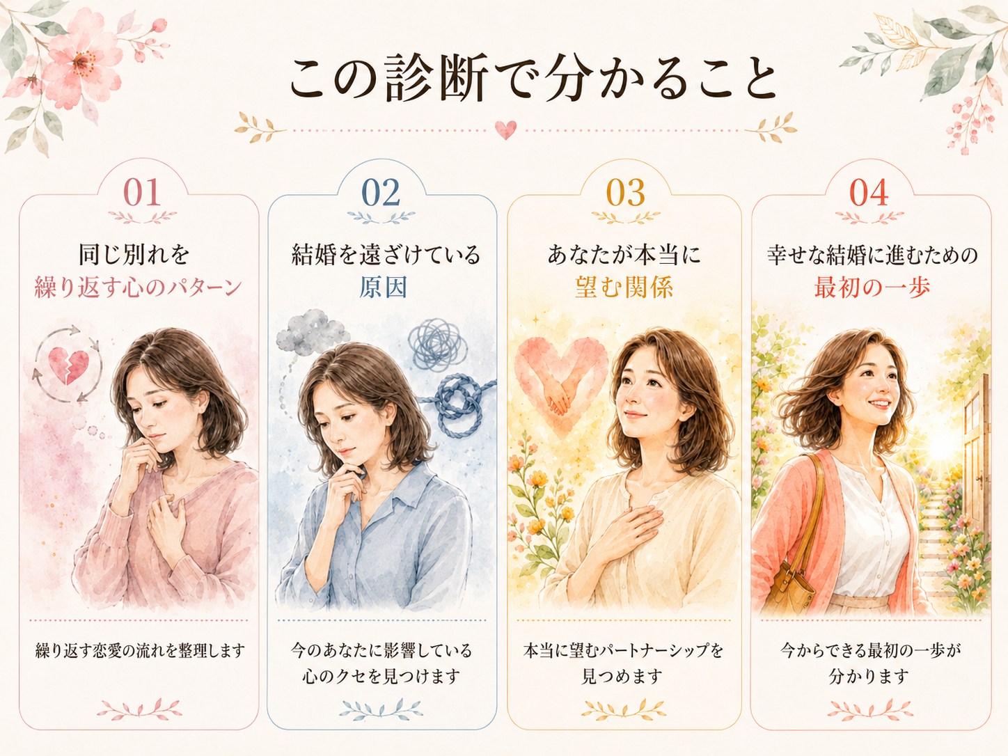 パートナーシップ診断で分かる4つのこと